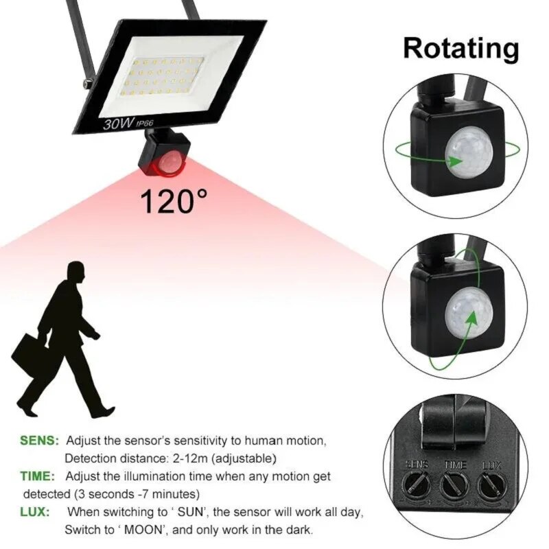 PIR モーションセンサー LED 投光器 220V 防水誘 - Smart Led Garden のレビューと価格