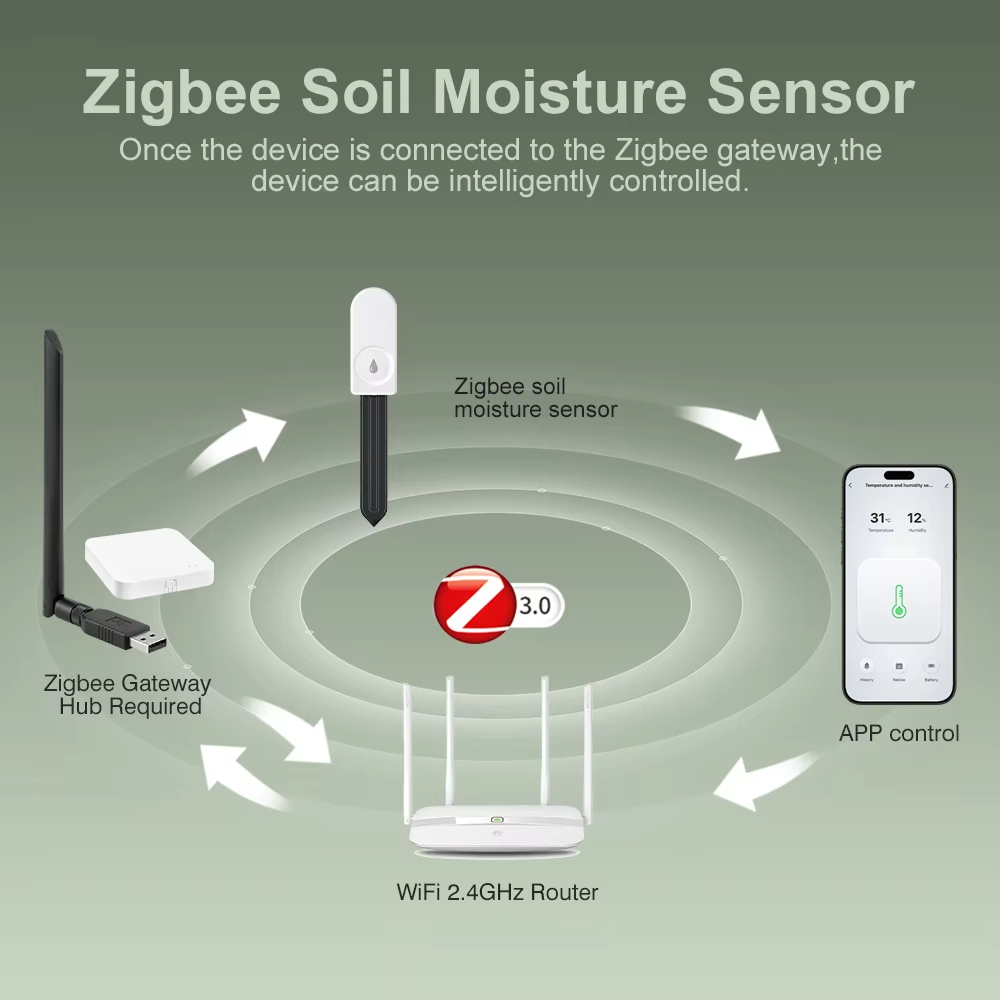 多機能Zigbee土壌テスター 土壌水分・気温・湿度センサー - Smart Garden Tower のレビューと価格