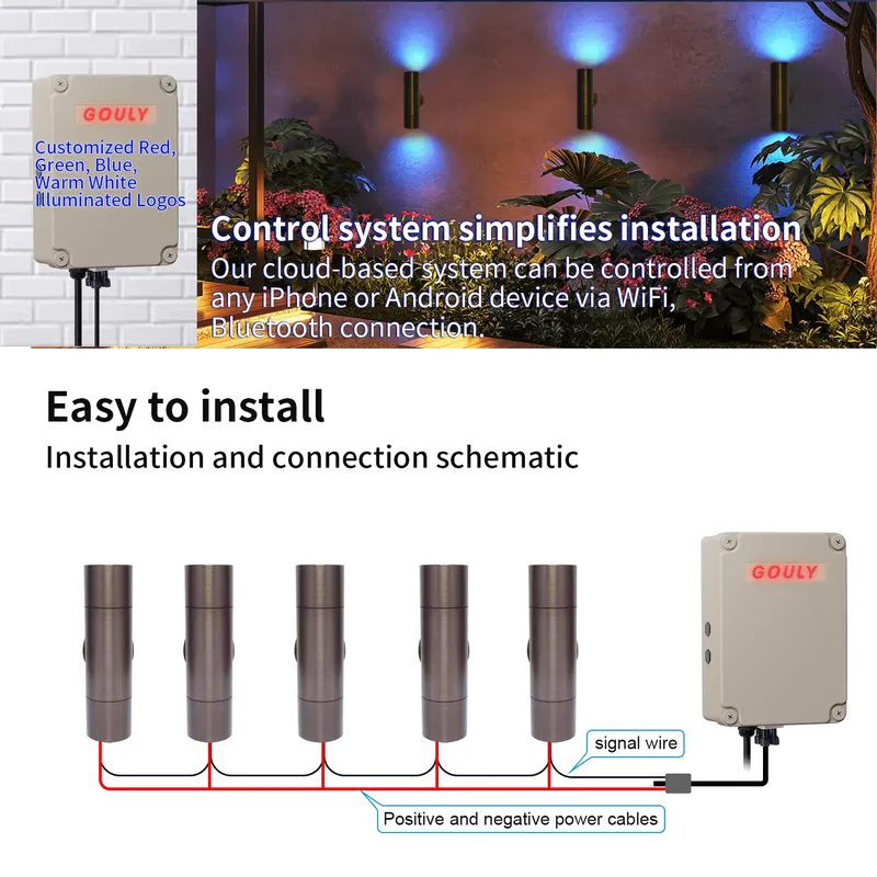 耐久性のある真鍮製屋外LEDウォールライト、IP65防水設計 - Smart Garden Is のレビューと価格
