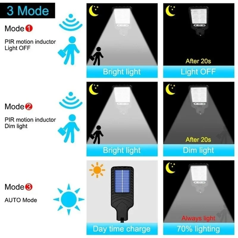 屋外ソーラーガーデンライト 人感センサー搭載 3モード テラ - Smart Led Garden のレビューと価格
