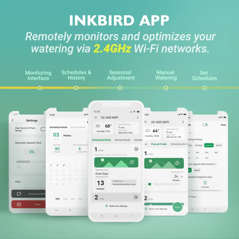 インクバード IIC-600-WIFI 6ゾーン スマートW - Smart Garden Is のレビューと価格
